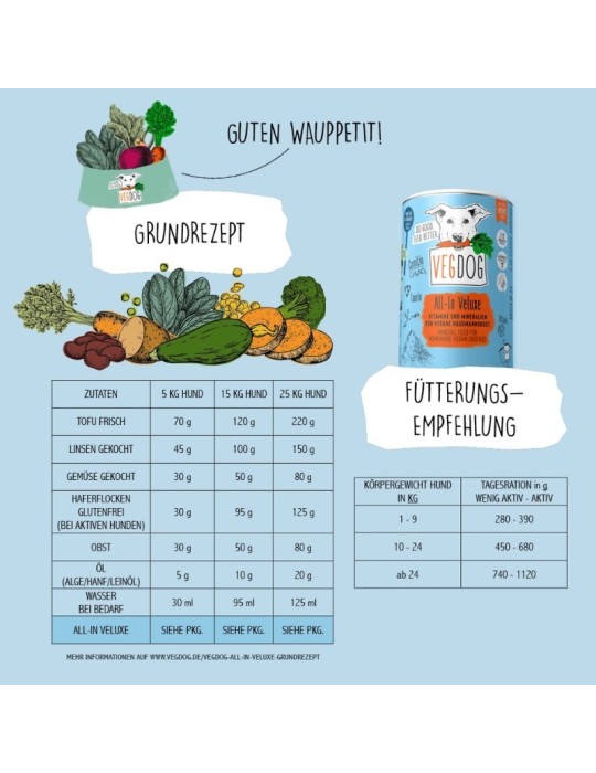 Vegetarian wet food for dogs Natural