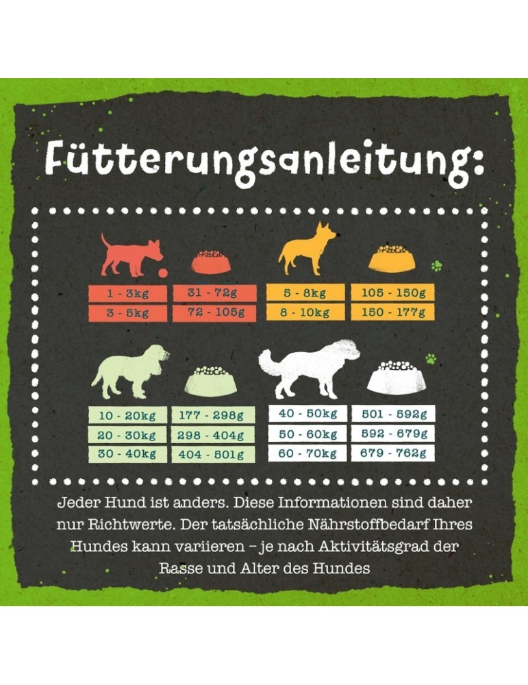 Snacks Naturali per Cani